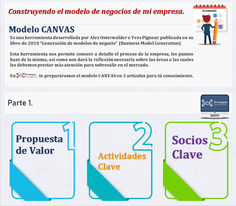 Construyendo el modelo de negocios de mi empresa. (Parte 1) – SCE Fiscal