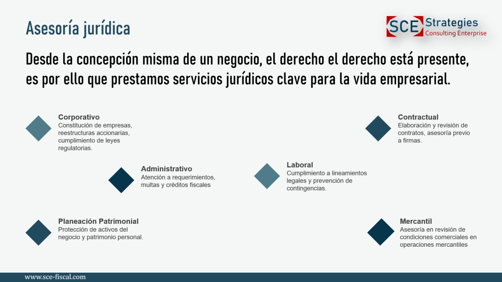 Asesoría Jurídica Sce Fiscal 1662